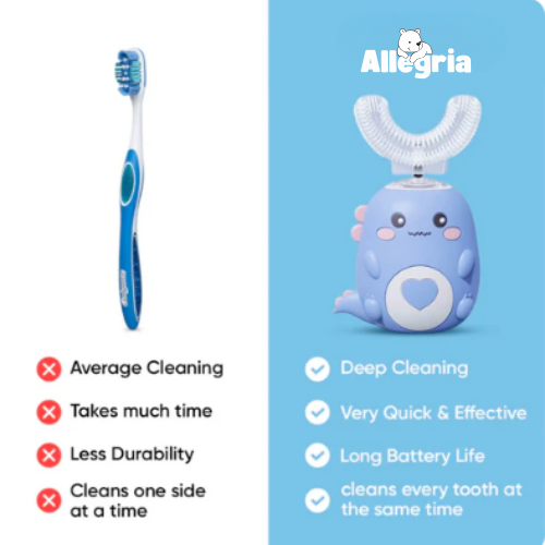 Allegria Dinobrite™ - U-Shaped 360° Ultrasonic Toothbrush